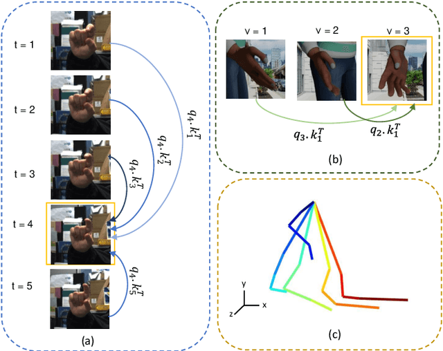 Figure 1 for Learning Sequential Contexts using Transformer for 3D Hand Pose Estimation