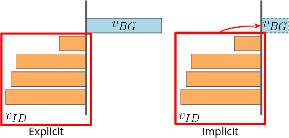 Figure 3 for Implicit Background Estimation for Semantic Segmentation