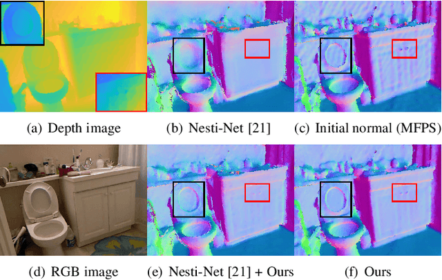 Figure 3 for Refine-Net: Normal Refinement Neural Network for Noisy Point Clouds