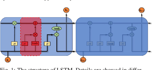 Figure 1 for Water Supply Prediction Based on Initialized Attention Residual Network