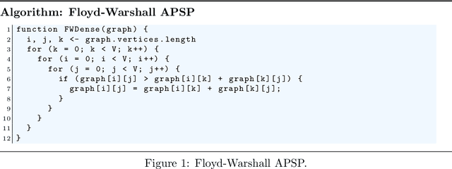 Figure 1 for The Need for Speed of AI Applications: Performance Comparison of Native vs. Browser-based Algorithm Implementations