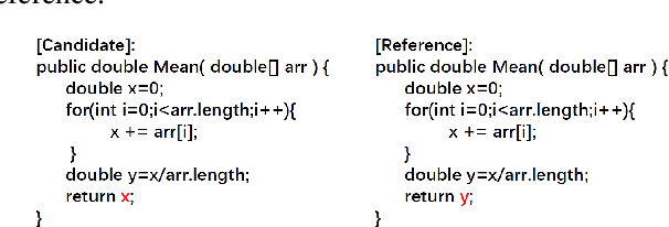 Figure 3 for CodeBLEU: a Method for Automatic Evaluation of Code Synthesis