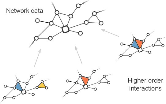 Figure 1 for Hypergraph reconstruction from network data