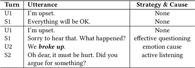 Figure 1 for Towards an Online Empathetic Chatbot with Emotion Causes