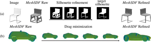 Figure 1 for MeshSDF: Differentiable Iso-Surface Extraction