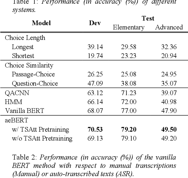 Figure 2 for An Audio-enriched BERT-based Framework for Spoken Multiple-choice Question Answering