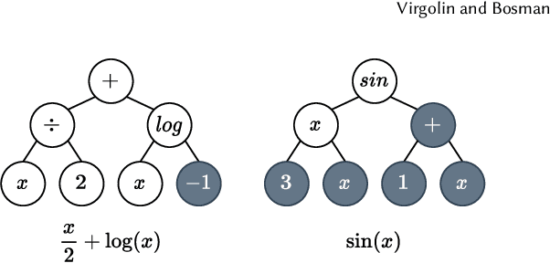 Figure 1 for Coefficient Mutation in the Gene-pool Optimal Mixing Evolutionary Algorithm for Symbolic Regression