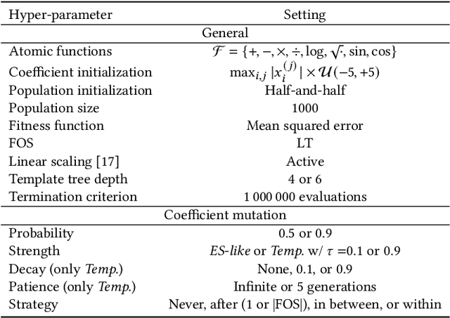 Figure 2 for Coefficient Mutation in the Gene-pool Optimal Mixing Evolutionary Algorithm for Symbolic Regression