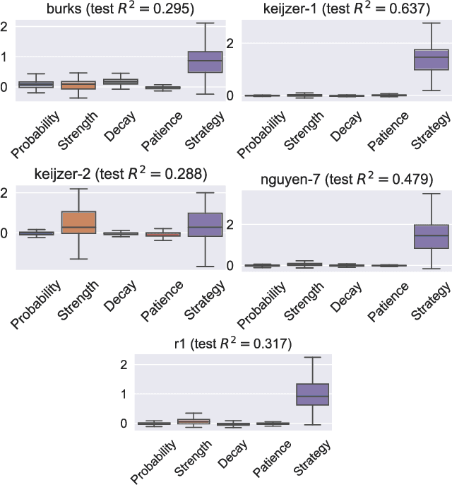 Figure 3 for Coefficient Mutation in the Gene-pool Optimal Mixing Evolutionary Algorithm for Symbolic Regression