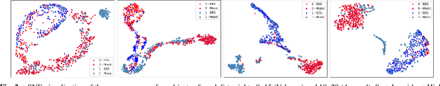 Figure 2 for Enhancing Affective Representations of Music-Induced EEG through Multimodal Supervision and latent Domain Adaptation