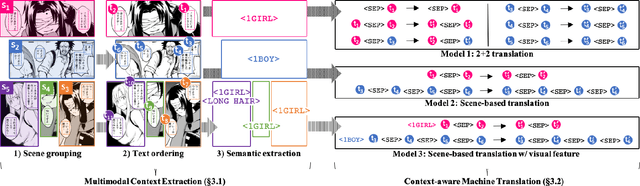 Figure 3 for Towards Fully Automated Manga Translation