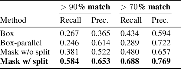 Figure 4 for Towards Fully Automated Manga Translation