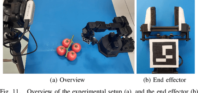 Figure 3 for Geometry-Based Grasping of Vine Tomatoes