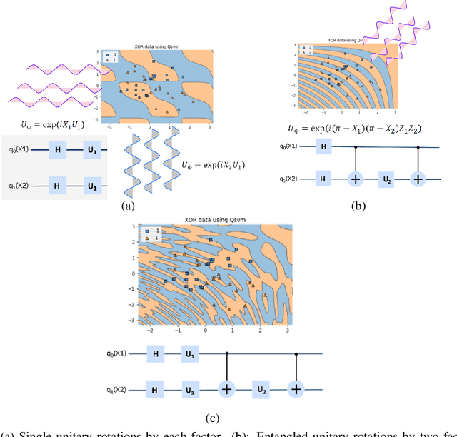 Figure 4 for Practical application improvement to Quantum SVM: theory to practice