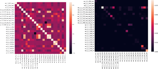 Figure 2 for Model Interpretation: A Unified Derivative-based Framework for Nonparametric Regression and Supervised Machine Learning