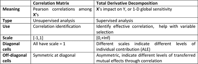 Figure 1 for Model Interpretation: A Unified Derivative-based Framework for Nonparametric Regression and Supervised Machine Learning