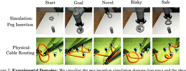 Figure 3 for ThriftyDAgger: Budget-Aware Novelty and Risk Gating for Interactive Imitation Learning