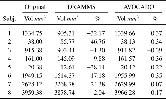 Figure 4 for Learning Multiparametric Biomarkers for Assessing MR-Guided Focused Ultrasound Treatments Using Volume-Conserving Registration