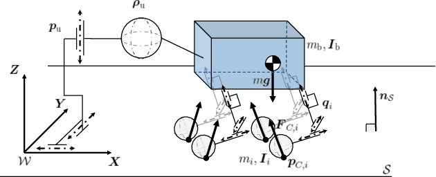 Figure 2 for Agile Actions with a Centaur-Type Humanoid: A Decoupled Approach