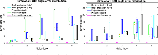 Figure 3 for SLAM-TKA: Real-time Intra-operative Measurement of Tibial Resection Plane in Conventional Total Knee Arthroplasty