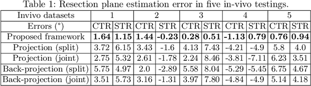 Figure 2 for SLAM-TKA: Real-time Intra-operative Measurement of Tibial Resection Plane in Conventional Total Knee Arthroplasty
