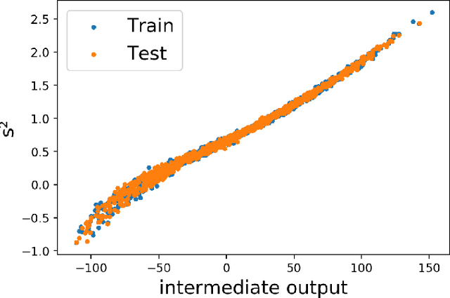 Figure 2 for Discovering Symmetry Invariants and Conserved Quantities by Interpreting Siamese Neural Networks