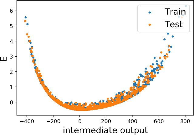 Figure 4 for Discovering Symmetry Invariants and Conserved Quantities by Interpreting Siamese Neural Networks