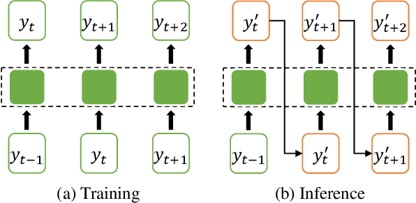 Figure 1 for Neural Machine Translation with Error Correction