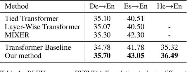 Figure 2 for Neural Machine Translation with Error Correction