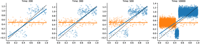 Figure 2 for Tractable contextual bandits beyond realizability