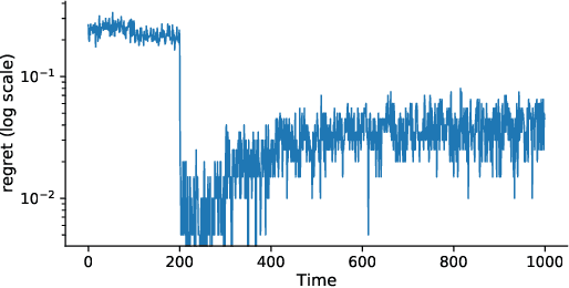 Figure 3 for Tractable contextual bandits beyond realizability