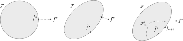 Figure 4 for Tractable contextual bandits beyond realizability