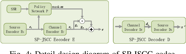 Figure 4 for Deep Joint Source-Channel Coding Based on Semantics of Pixels