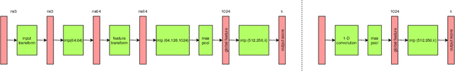 Figure 1 for Empowering Knowledge Distillation via Open Set Recognition for Robust 3D Point Cloud Classification
