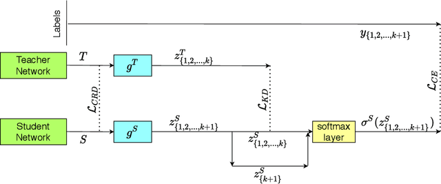 Figure 3 for Empowering Knowledge Distillation via Open Set Recognition for Robust 3D Point Cloud Classification