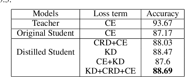 Figure 2 for Empowering Knowledge Distillation via Open Set Recognition for Robust 3D Point Cloud Classification