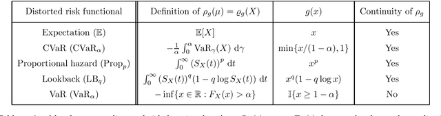 Figure 1 for A Unifying Theory of Thompson Sampling for Continuous Risk-Averse Bandits