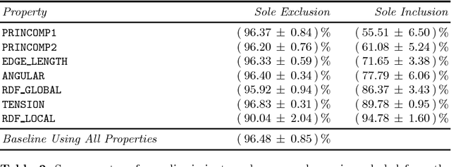 Figure 4 for Aesthetic Discrimination of Graph Layouts
