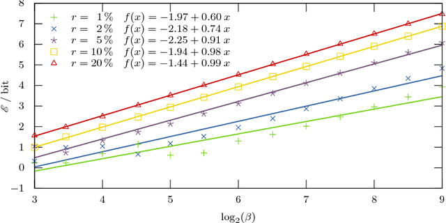 Figure 1 for Aesthetic Discrimination of Graph Layouts