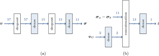 Figure 3 for Aesthetic Discrimination of Graph Layouts
