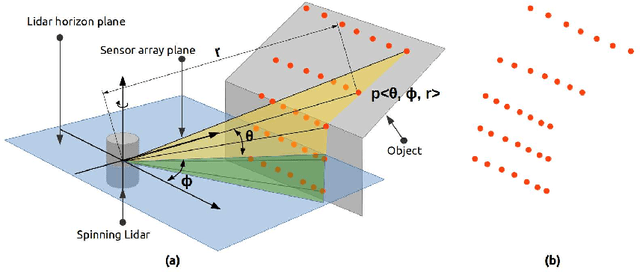 Figure 3 for Semantic Segmentation of Surface from Lidar Point Cloud