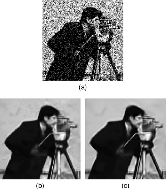 Figure 1 for Poisson Image Denoising Using Best Linear Prediction: A Post-processing Framework