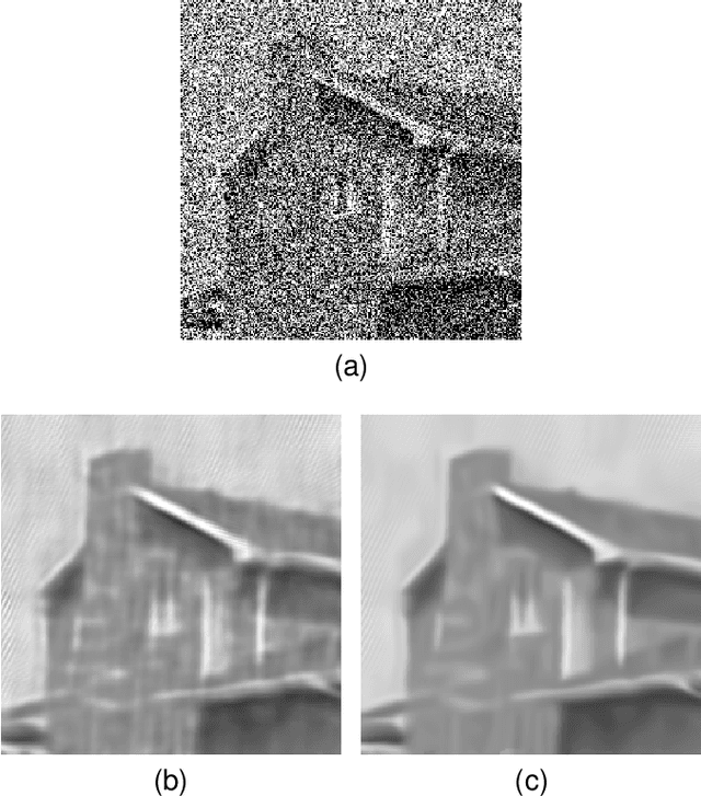 Figure 3 for Poisson Image Denoising Using Best Linear Prediction: A Post-processing Framework