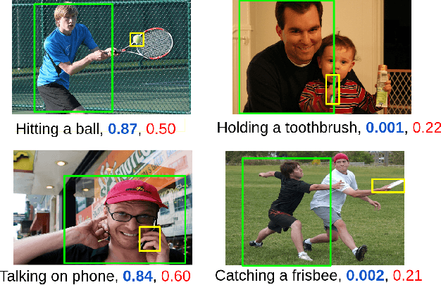 Figure 1 for GTNet:Guided Transformer Network for Detecting Human-Object Interactions