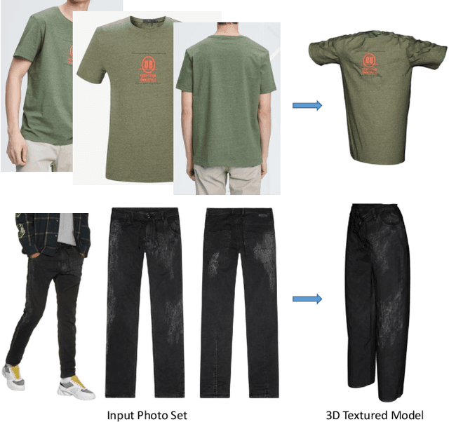 Figure 1 for 3D Virtual Garment Modeling from RGB Images