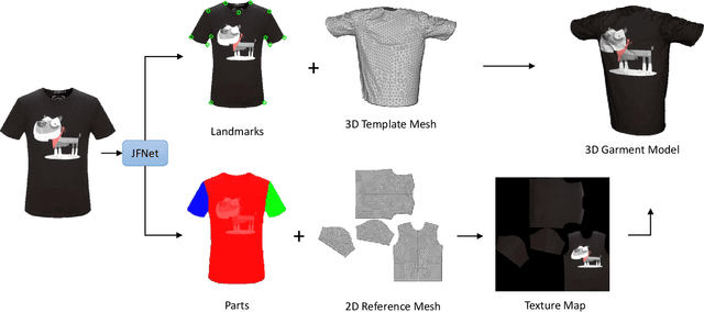 Figure 3 for 3D Virtual Garment Modeling from RGB Images