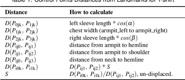 Figure 2 for 3D Virtual Garment Modeling from RGB Images
