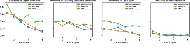 Figure 3 for Labeled Graph Generative Adversarial Networks