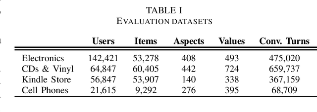 Figure 1 for On Estimating the Training Cost of Conversational Recommendation Systems