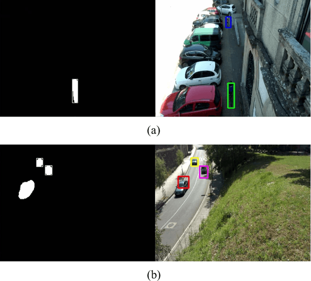 Figure 3 for Deep Learning-Based Multiple Object Visual Tracking on Embedded System for IoT and Mobile Edge Computing Applications